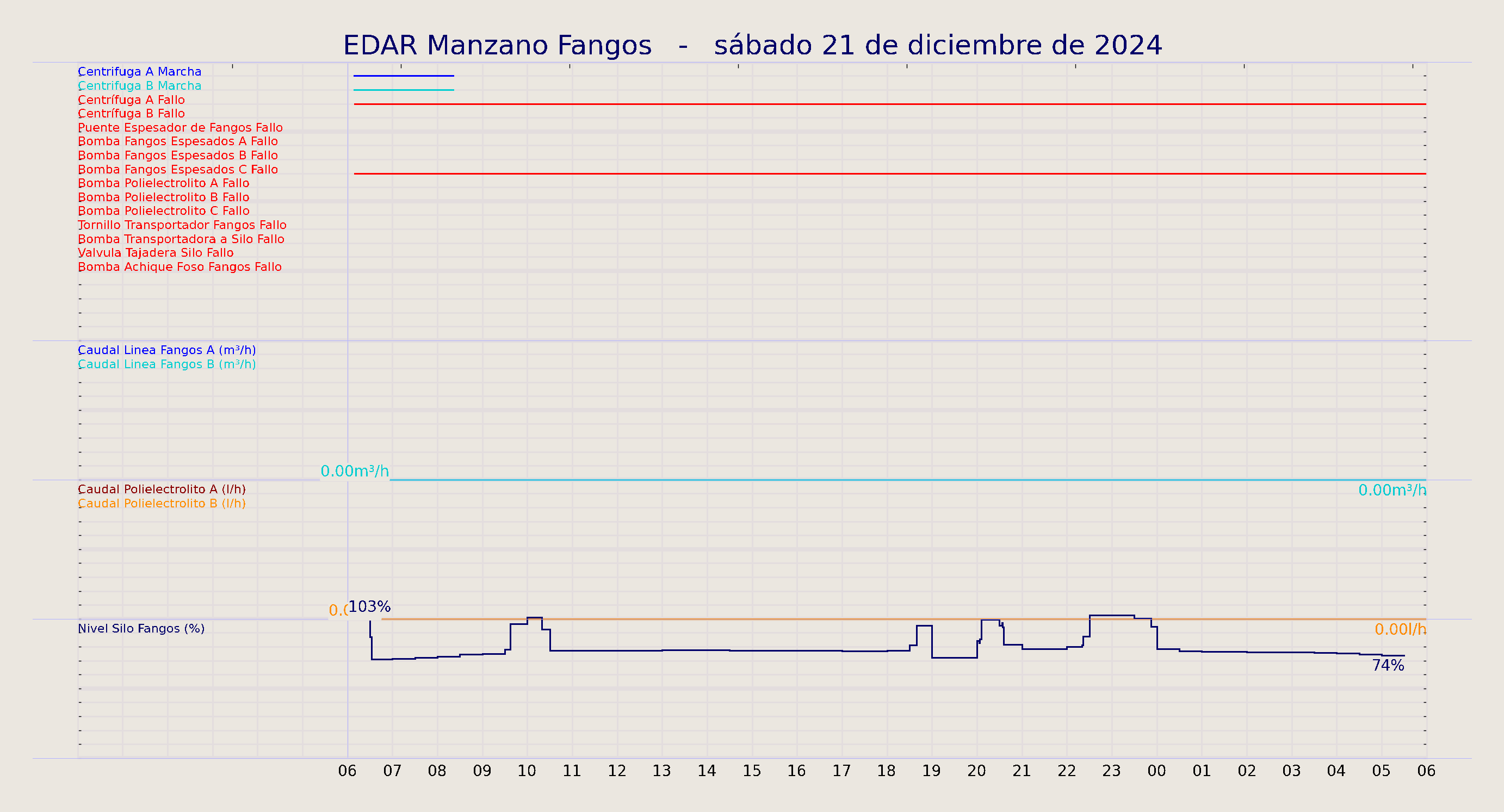 ../../imagenes/vid/2024/EDAR Manzano Fangos/2024-12-21 EDAR Manzano Fangos.png